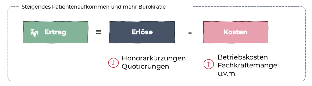 Praxissteuerung leben – mithilfe von Software