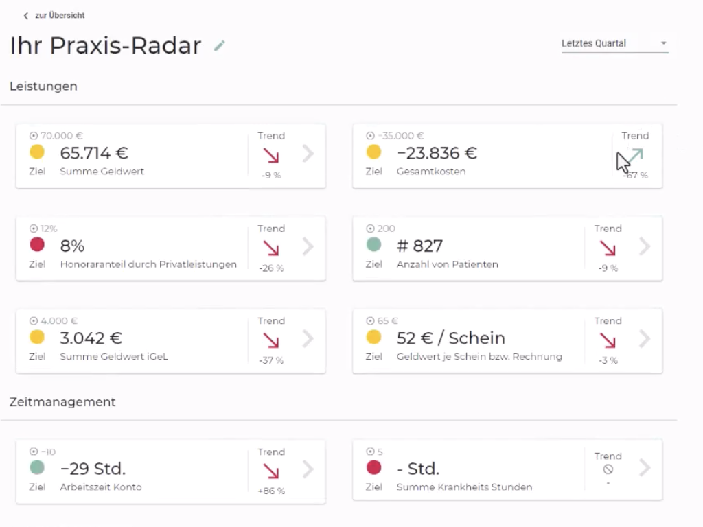 Praxissteuerung leben – mithilfe von Software