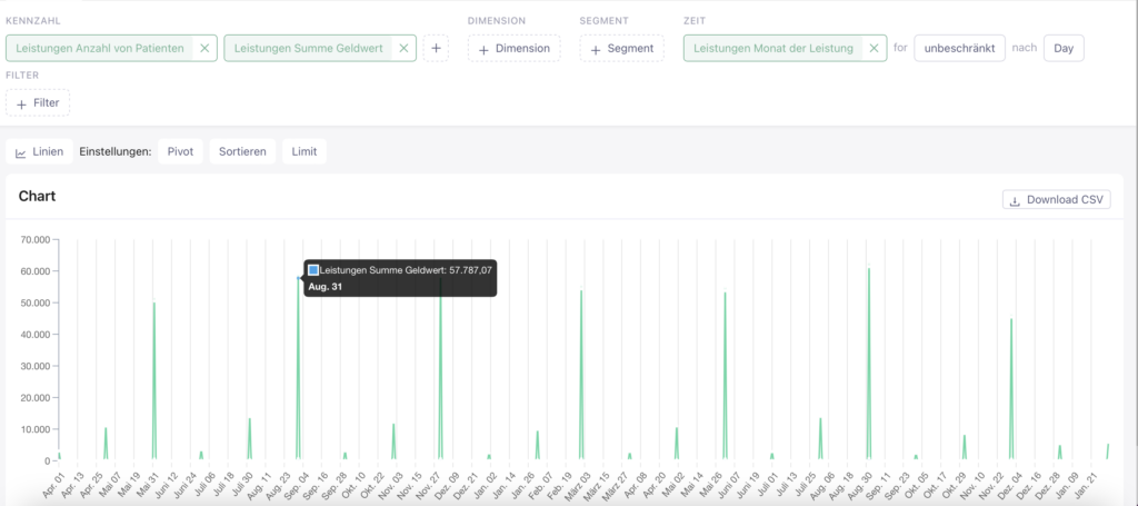 Feature-Vorstellung – der Playground: Daten smart kombinieren für hilfreichere Insights