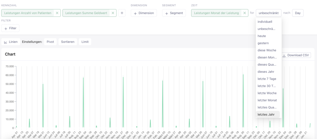 Feature-Vorstellung – der Playground: Daten smart kombinieren für hilfreichere Insights